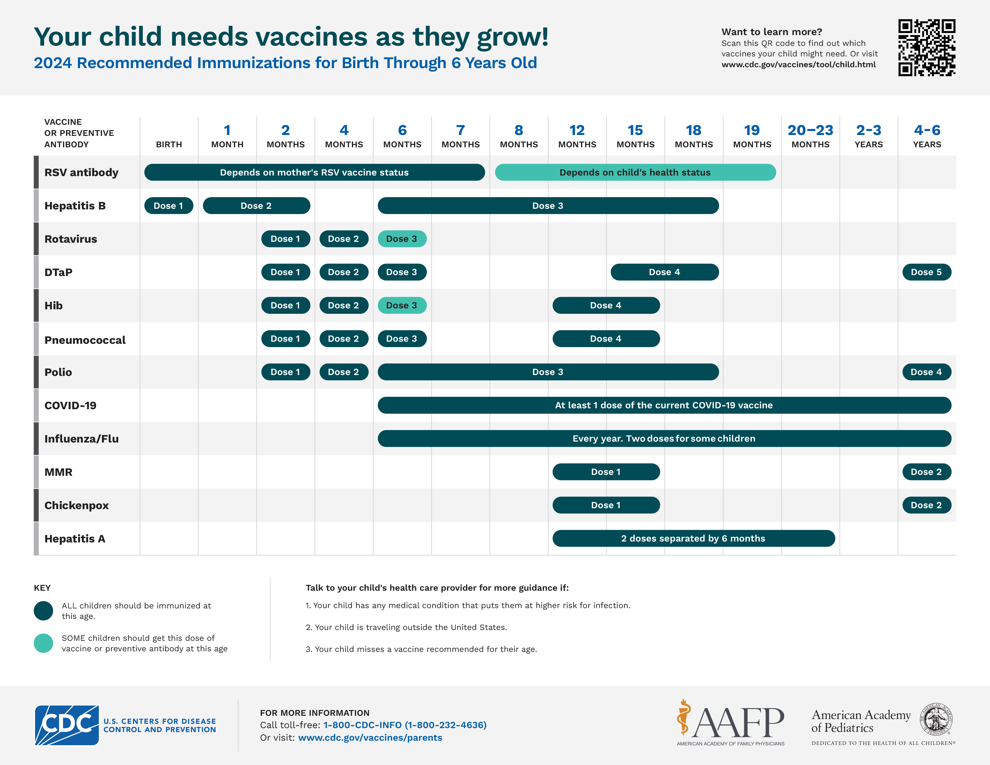 Immunization Schedule Wellness Pediatrics Immunization Schedule Wellness Pediatrics